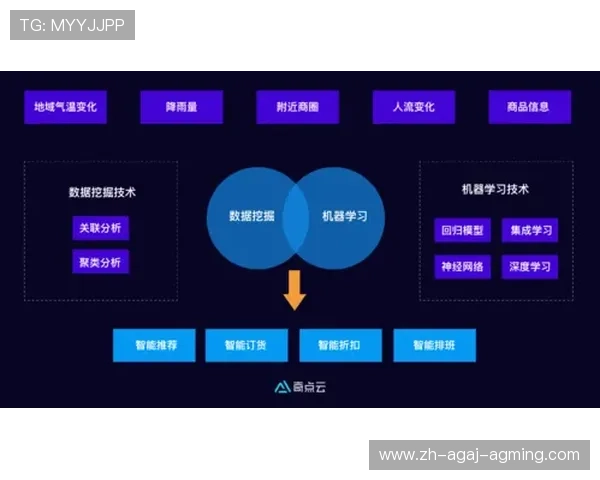 足球运动算法设计是否已成为大数据教练团队的重要支持核心